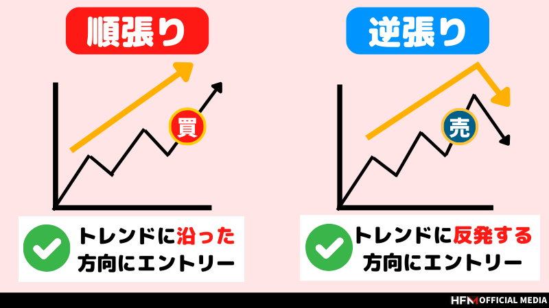 FX必勝法見つけた」は実際あり得ない？！FXで勝率を上げる方法を詳しく解説