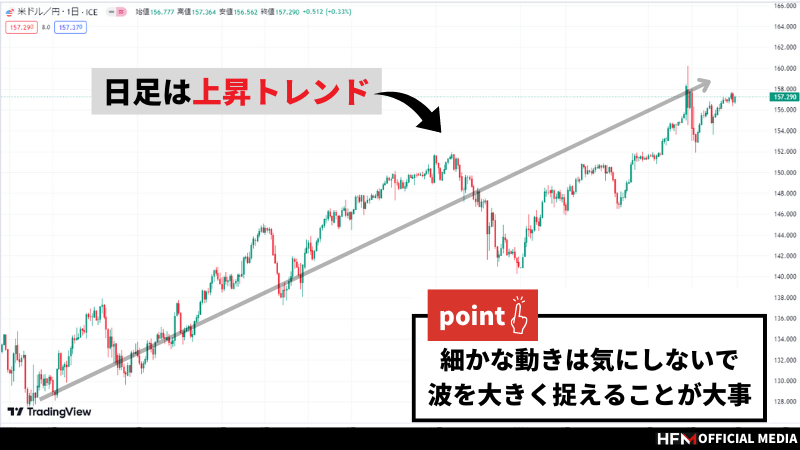 fx 環境 認識 セール 本