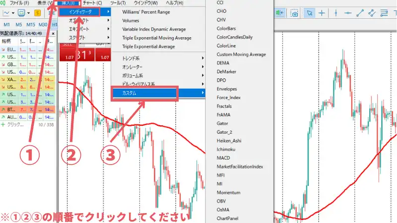 MT5のインジケーターとは？入れ方からおすすめのインジケーターまで徹底解説