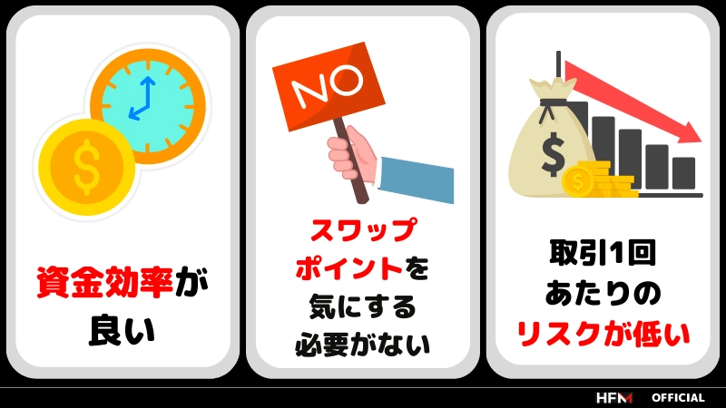 FXのデイトレードで勝てないって本当？手法やコツ、注意点まで徹底解説