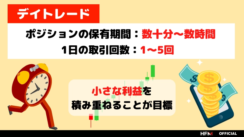 FXのデイトレードで勝てないって本当？手法やコツ、注意点まで徹底解説