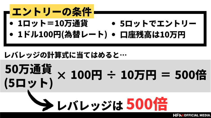 海外FXの１ロットはいくら？計算方法から１ロットで取引する際の注意点 ...