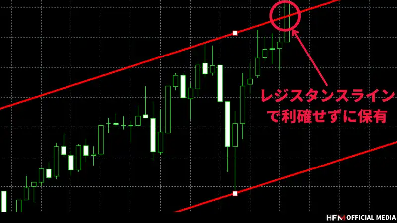 FXのレンジブレイクとは？トレード手法から見極め方、だましの回避方法まで徹底解説