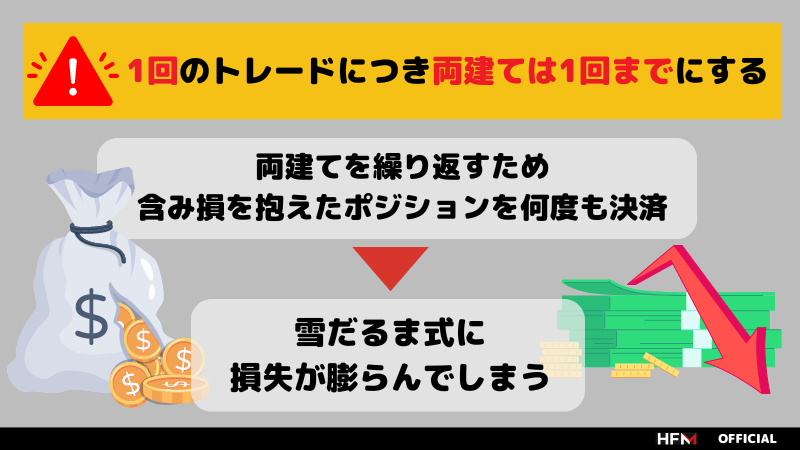 FXの両建てが最強って本当？最強である理由や効果的に使う方法を解説