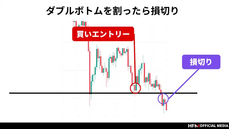 FXのダブルトップ・ダブルボトムとは？詳しい使い方から注意点まで徹底解説