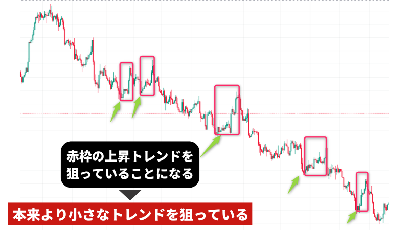 FXのスイングトレードは勝てないって本当？｜その真相や勝つためのコツを解説