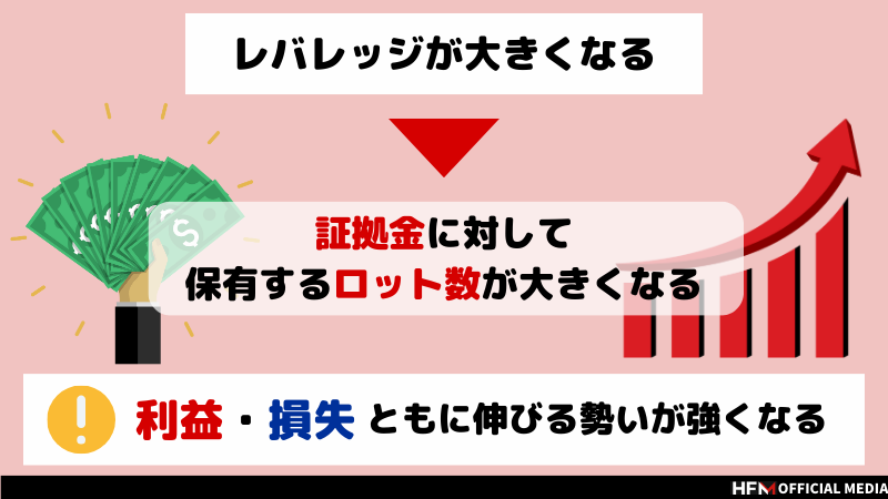 FXでマイナスになったらどうする？証拠金のマイナスを防ぐ方法を徹底解説