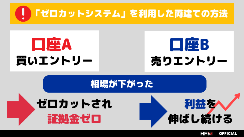 FXの両建てが最強って本当？最強である理由や効果的に使う方法を解説