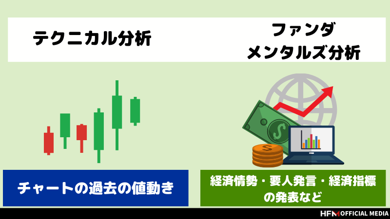 FXで手法はいらない？その真相や手法で稼げる人と稼げないの違いを徹底解説