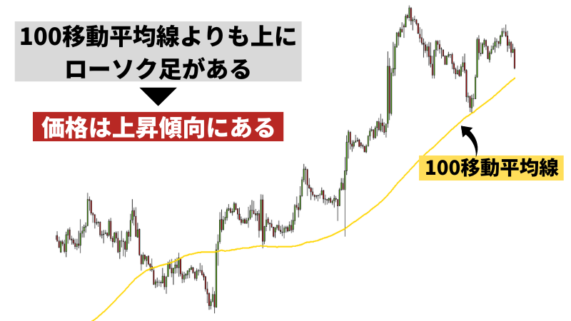 1分足 移動平均線 ベスト コレクション