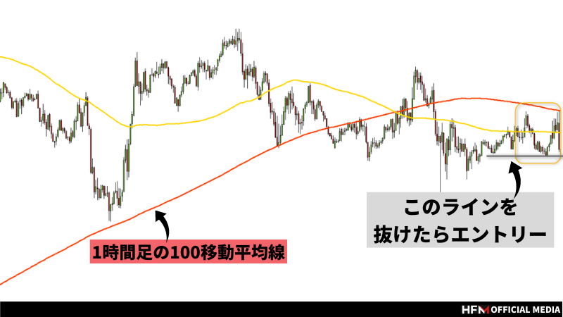 1分足 移動平均線 ベスト コレクション