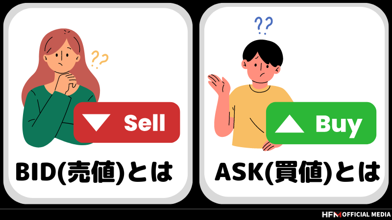 BID/ASKの一発で分かる覚え方とは？MT4・5やトレビューでの見方まで解説