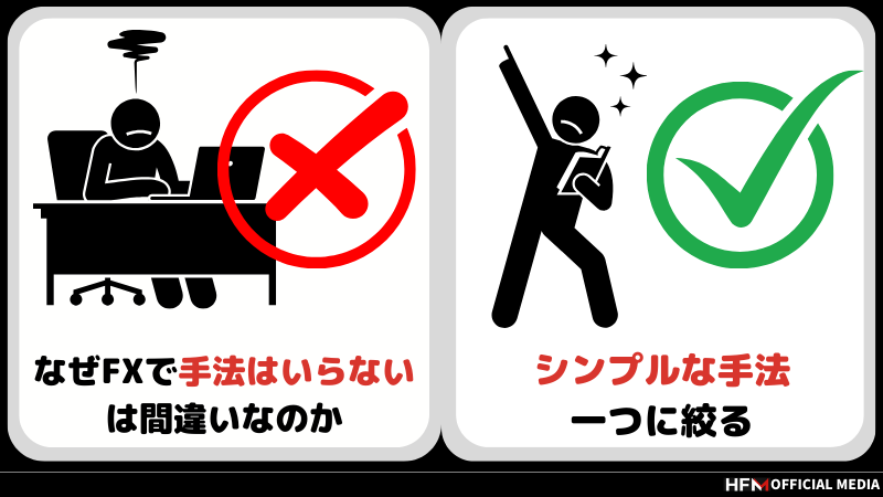 FXで手法はいらない？その真相や手法で稼げる人と稼げないの違いを徹底解説