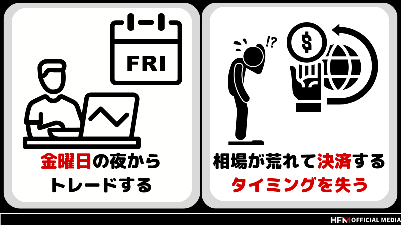 FXでポジションを週末に持ち越しまうとどうなる？原因やメリット・デメリットを解説