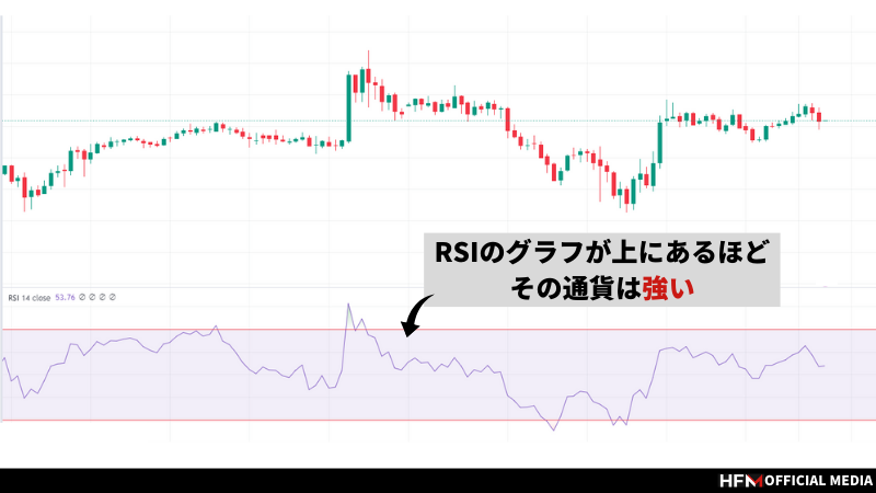 https://www.hfm.com/int/jp/blog/currency-pair-strength/