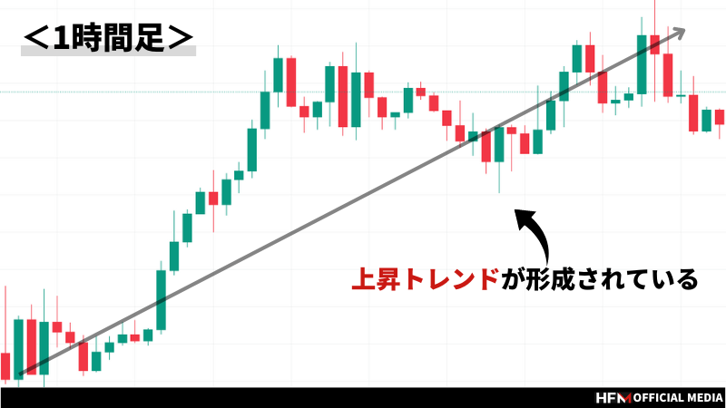 セール 1時間ma 逆張り