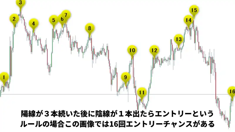 FXで秒スキャを使って稼ぐ方法|秒スキャのやり方や向いている人、注意点を徹底解説