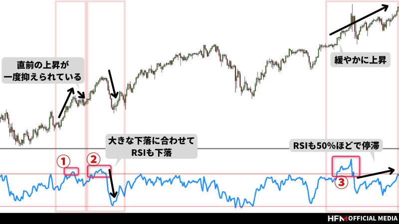 bb ストア macd 見方