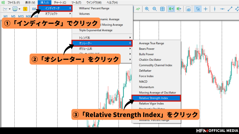 RSIに設定値は「14」がおすすめ？基本的な見方から注意点まで徹底解説