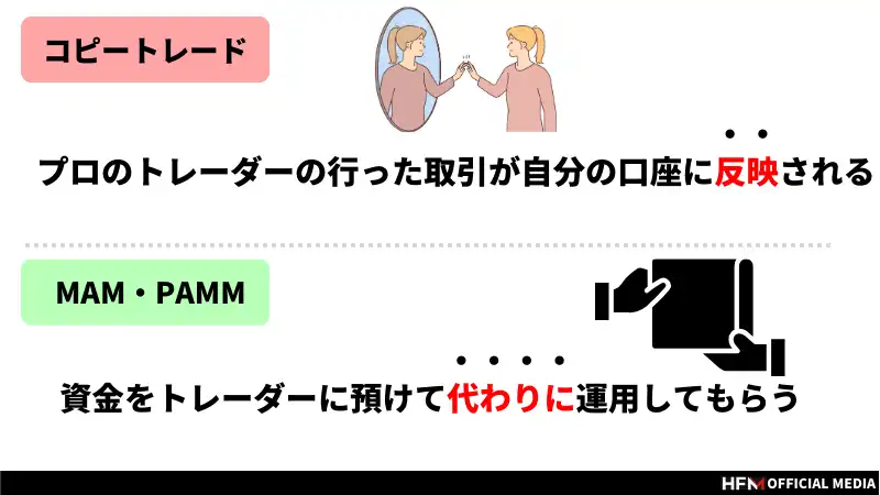 コピートレードでは勝てない？そういわれる理由や勝つコツを徹底解説