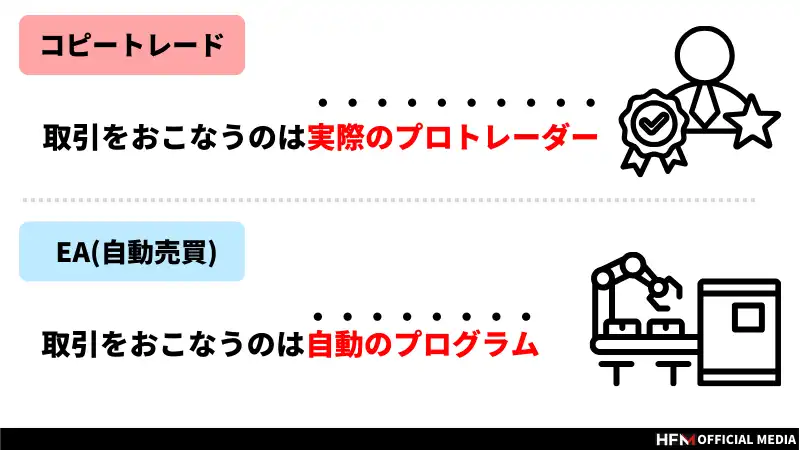 コピートレードでは勝てない？そういわれる理由や勝つコツを徹底解説