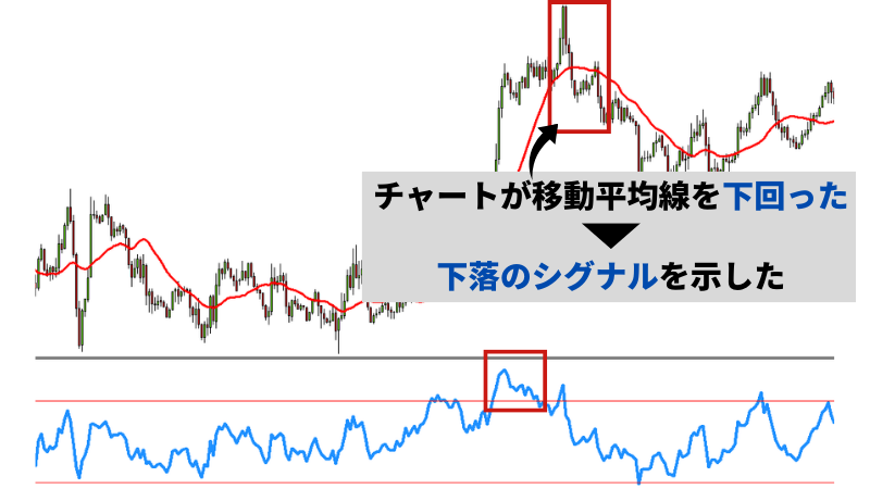 RSIに設定値は「14」がおすすめ？基本的な見方から注意点まで徹底解説