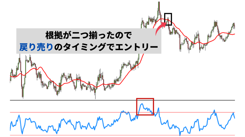 RSIに設定値は「14」がおすすめ？基本的な見方から注意点まで徹底解説