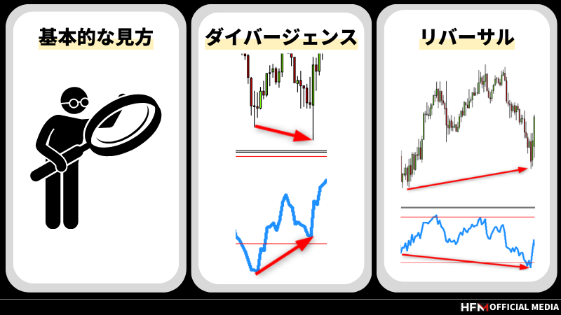 bb ストア macd 見方