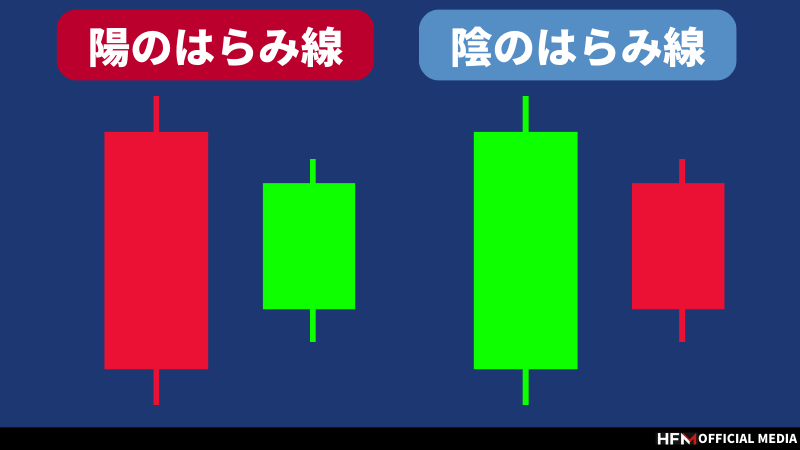 ローソク足だけを使って相場の天底を狙っていく 安い キャンドルトレード