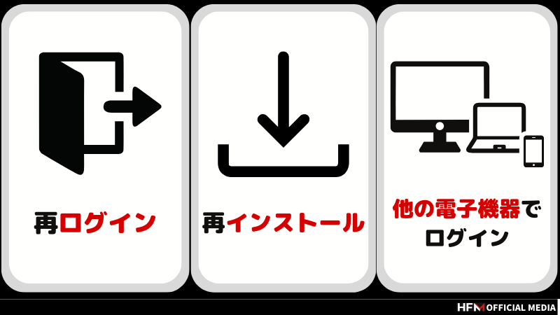 トップ mt4 再セットアップ