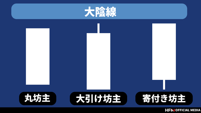 ローソク足だけを使って相場の天底を狙っていく 安い キャンドルトレード