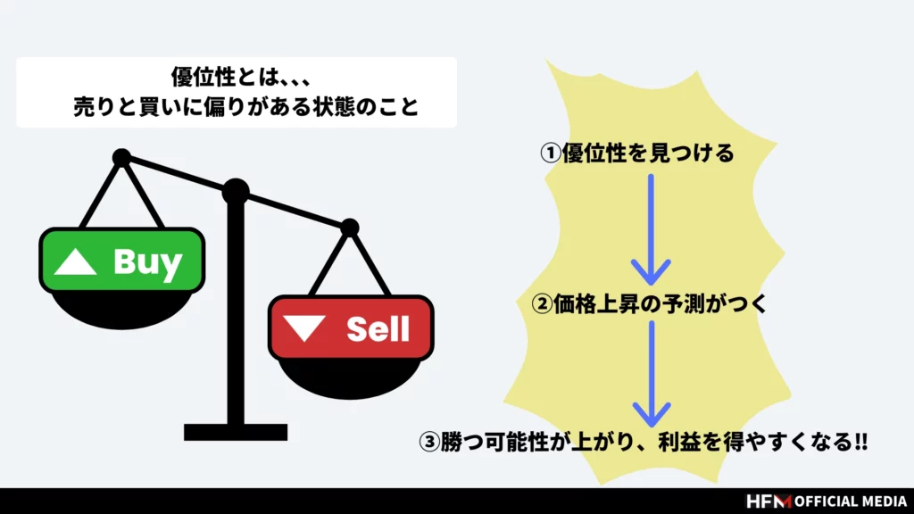 FXにおける優位性(エッジ)とは？検証方法や優位性を見つけるポイントを詳しく解説