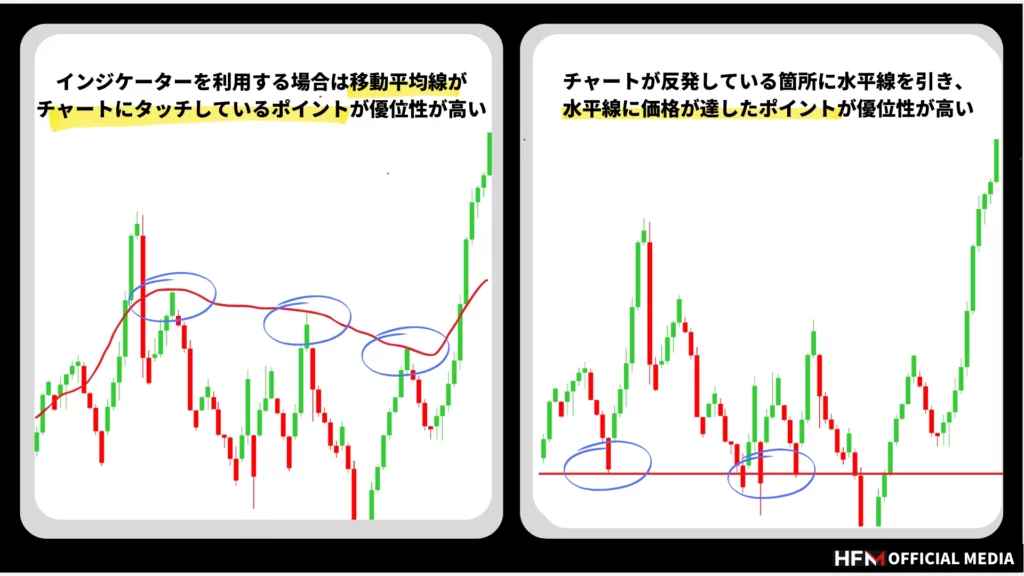 FXにおける優位性(エッジ)とは？検証方法や優位性を見つけるポイントを詳しく解説