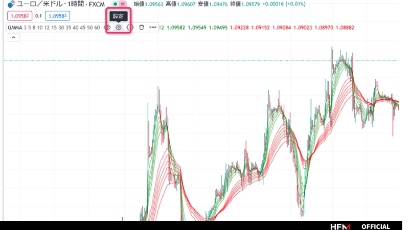 セール 1時間ma 逆張り