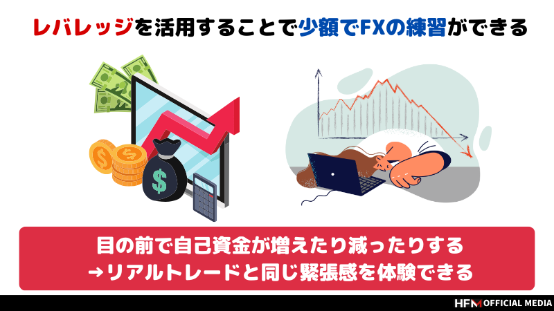 FXで勝つための練習方法とは？デモトレードなら勝てる手法を無料でマスターできる！