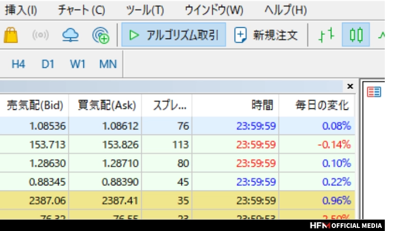 HFMで自動売買(EA)を使うメリットから設定方法、利益を上げるコツについて解説