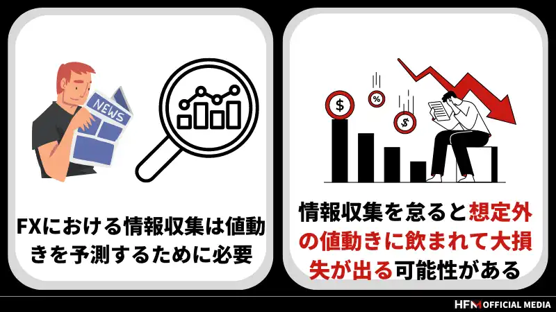 FXの情報収集のおすすめのやり方5選｜初心者にもわかりやすいサイトやアプリを紹介